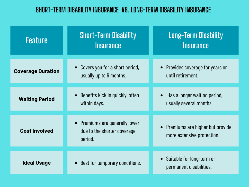 Disability insurance